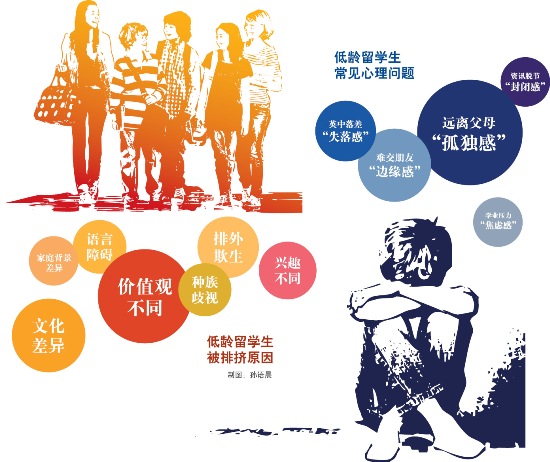 中国小留学生被“边缘化”易滋生心理问题引担忧